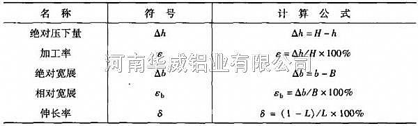 常用铝箔变形指数表