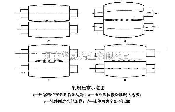 轧辊压靠示意图