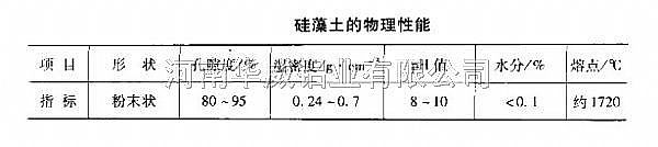 硅藻土的物理性能