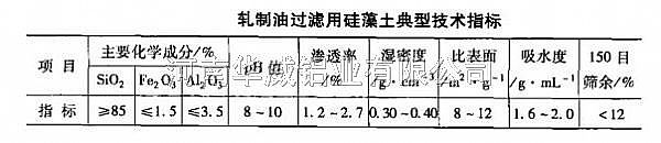 轧制油过滤用硅藻土典型技术指标