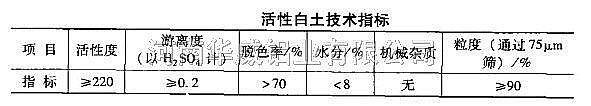 活性白土的技术指标