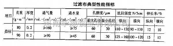 过滤布典型技术指标